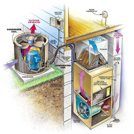 Air Conditioning Repair